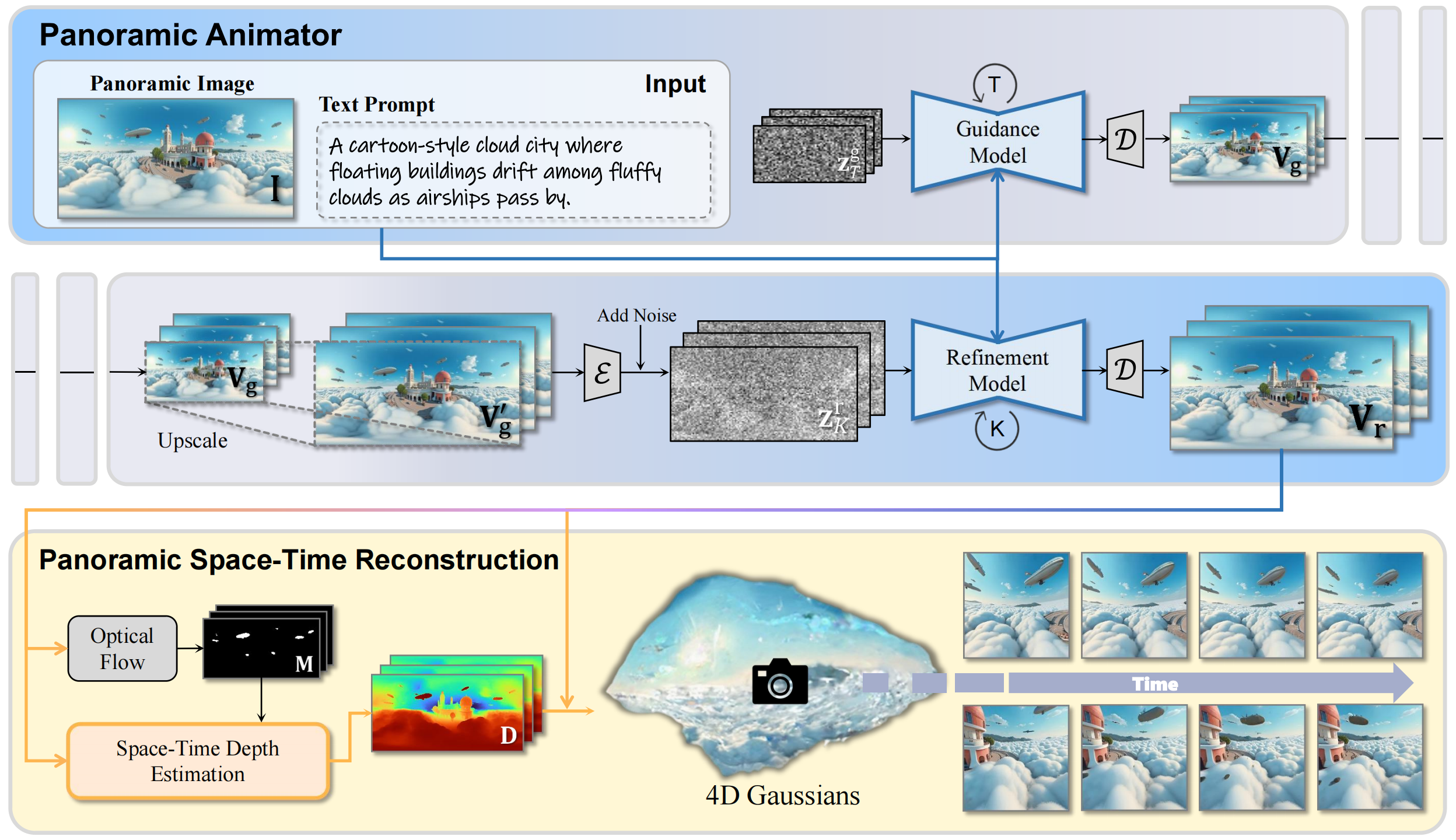 Explanation Overview